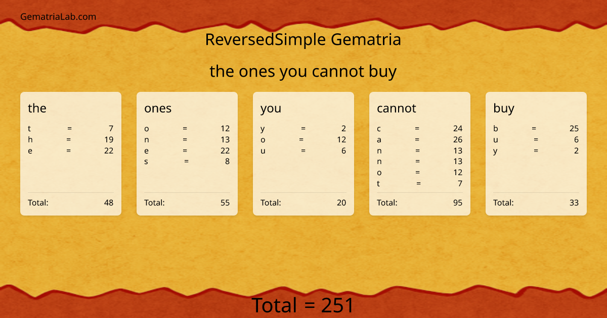 the ones you cannot buy in reversedSimple Gematria